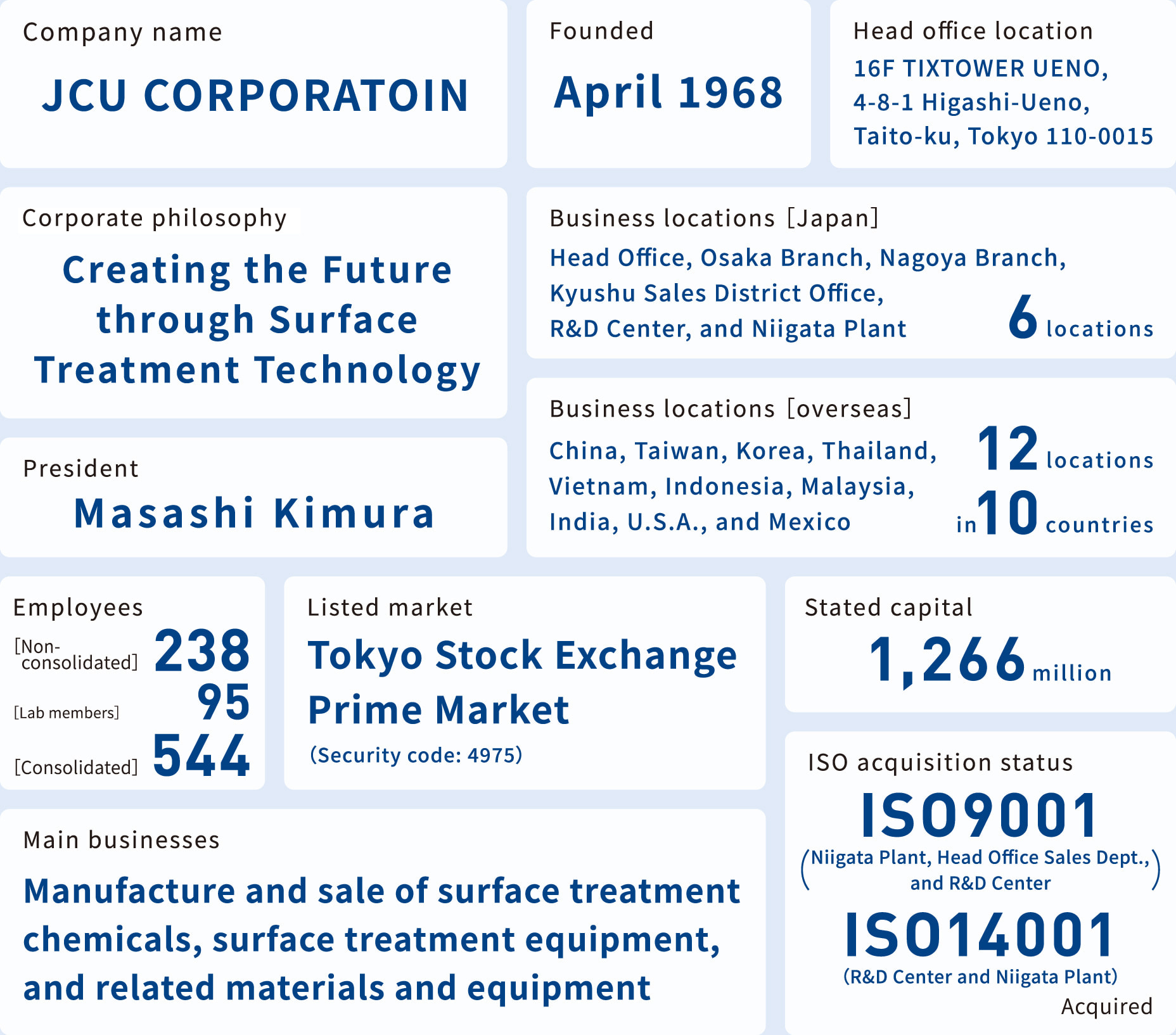 Company Overview