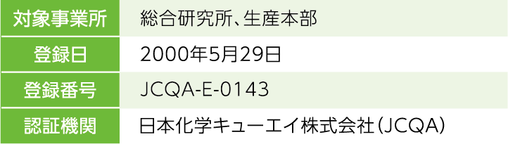国内拠点のISO14001認証取得概要表
