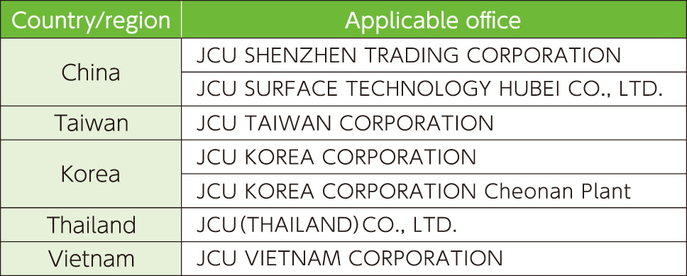 Status of ISO14001 certification at overseas offices