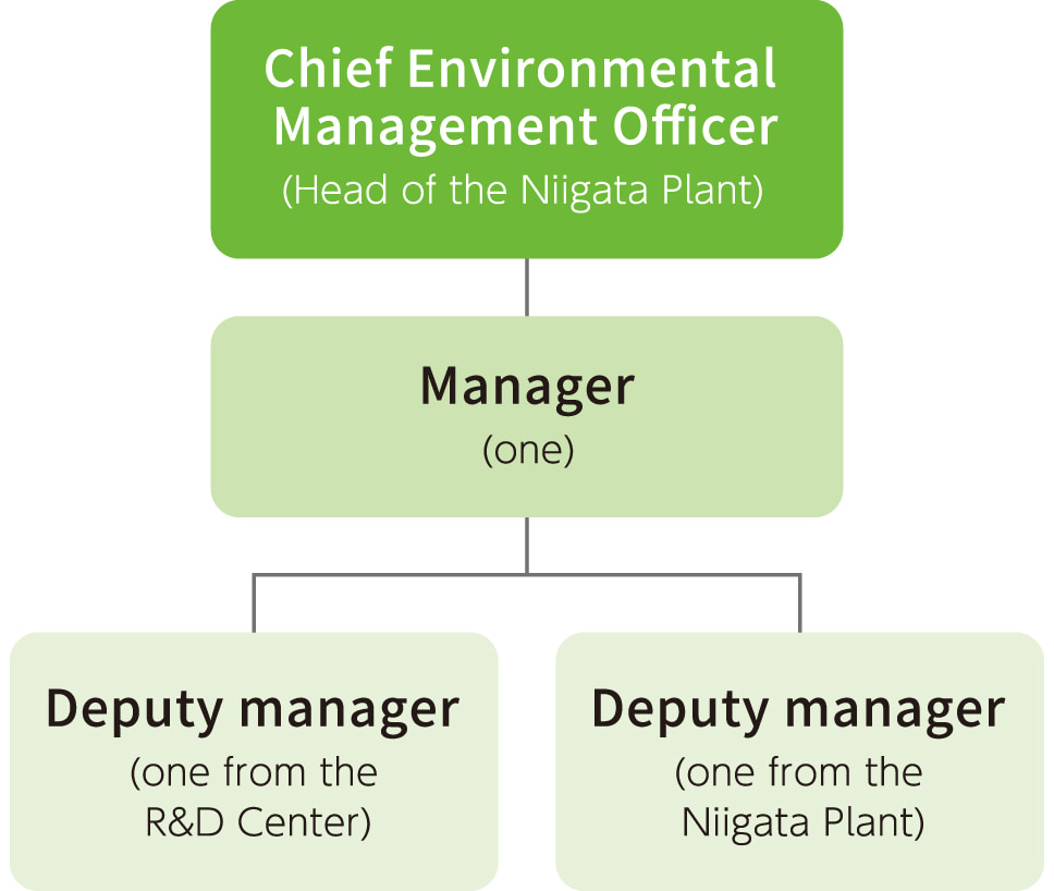 Environmental Management system schematic