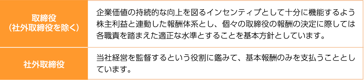 基本方針