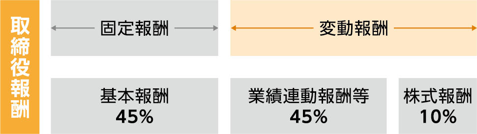 基本方針
