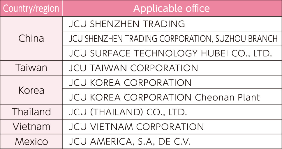Status of ISO9001 certification at overseas offices