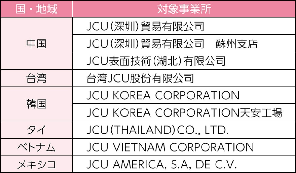 海外拠点のISO9001認証取得状況の表