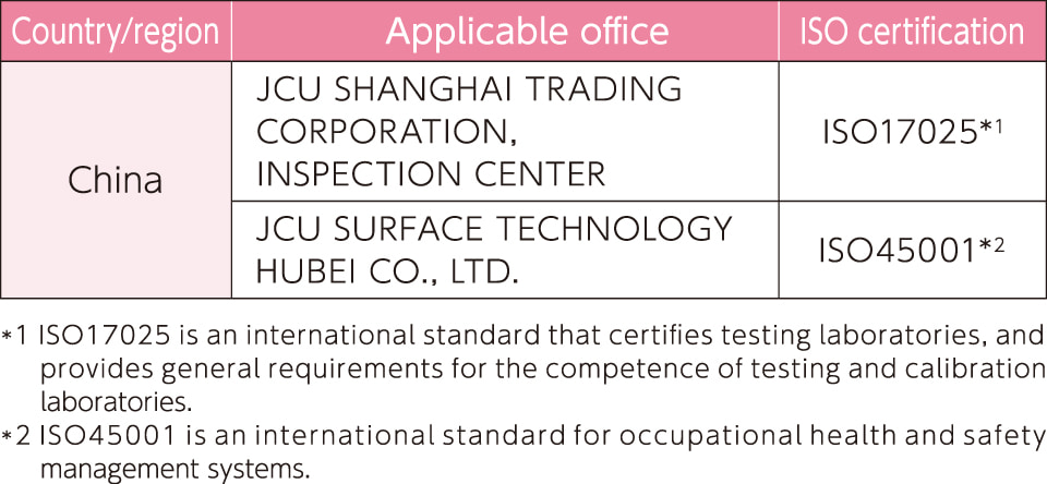 Status of other ISO certification at overseas offices