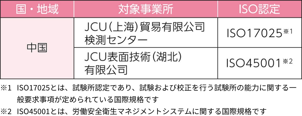 海外拠点のその他のISO認定取得状況の表