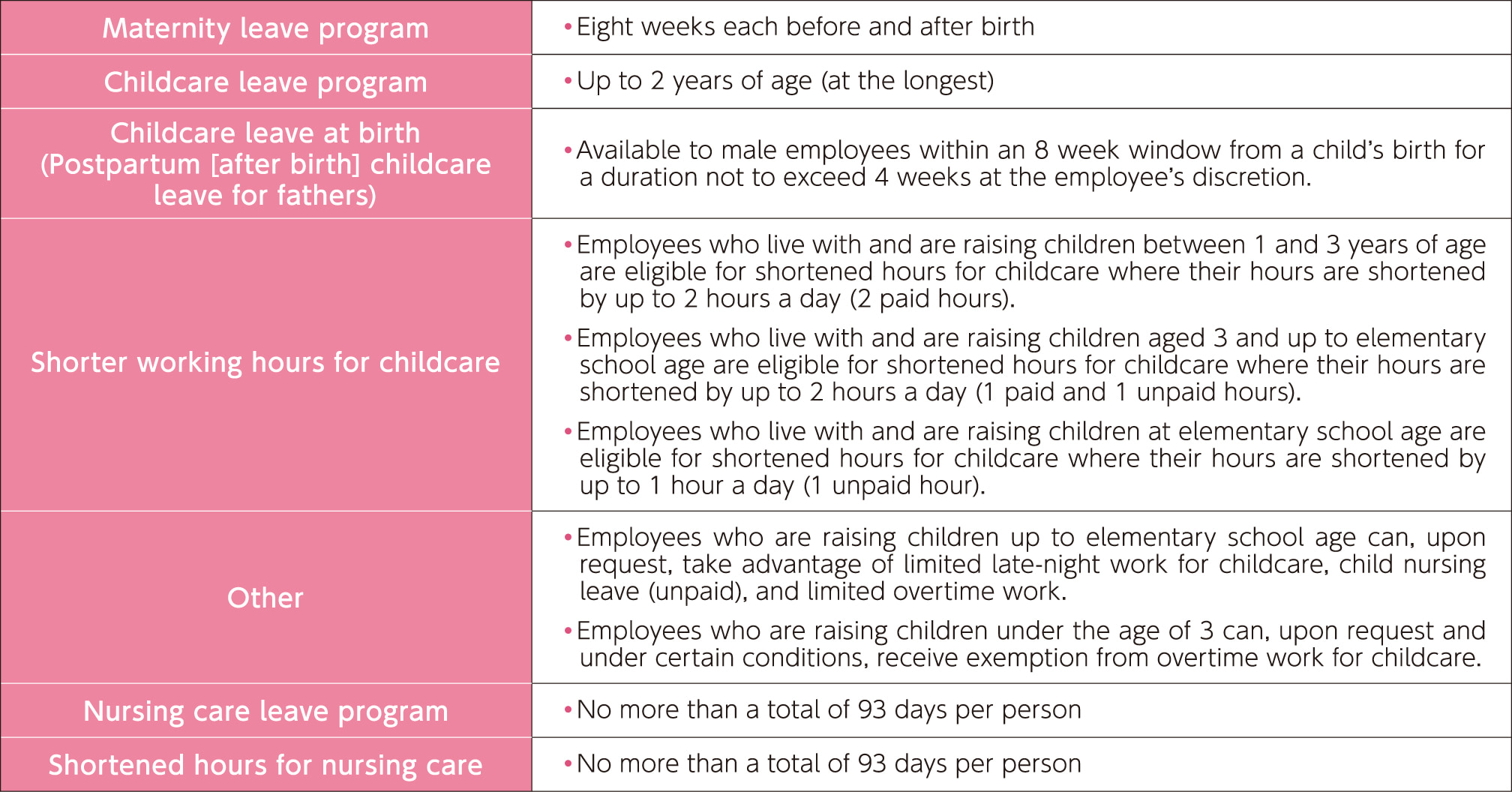 Overview of maternity leave, childcare leave, and nursing care leave programs