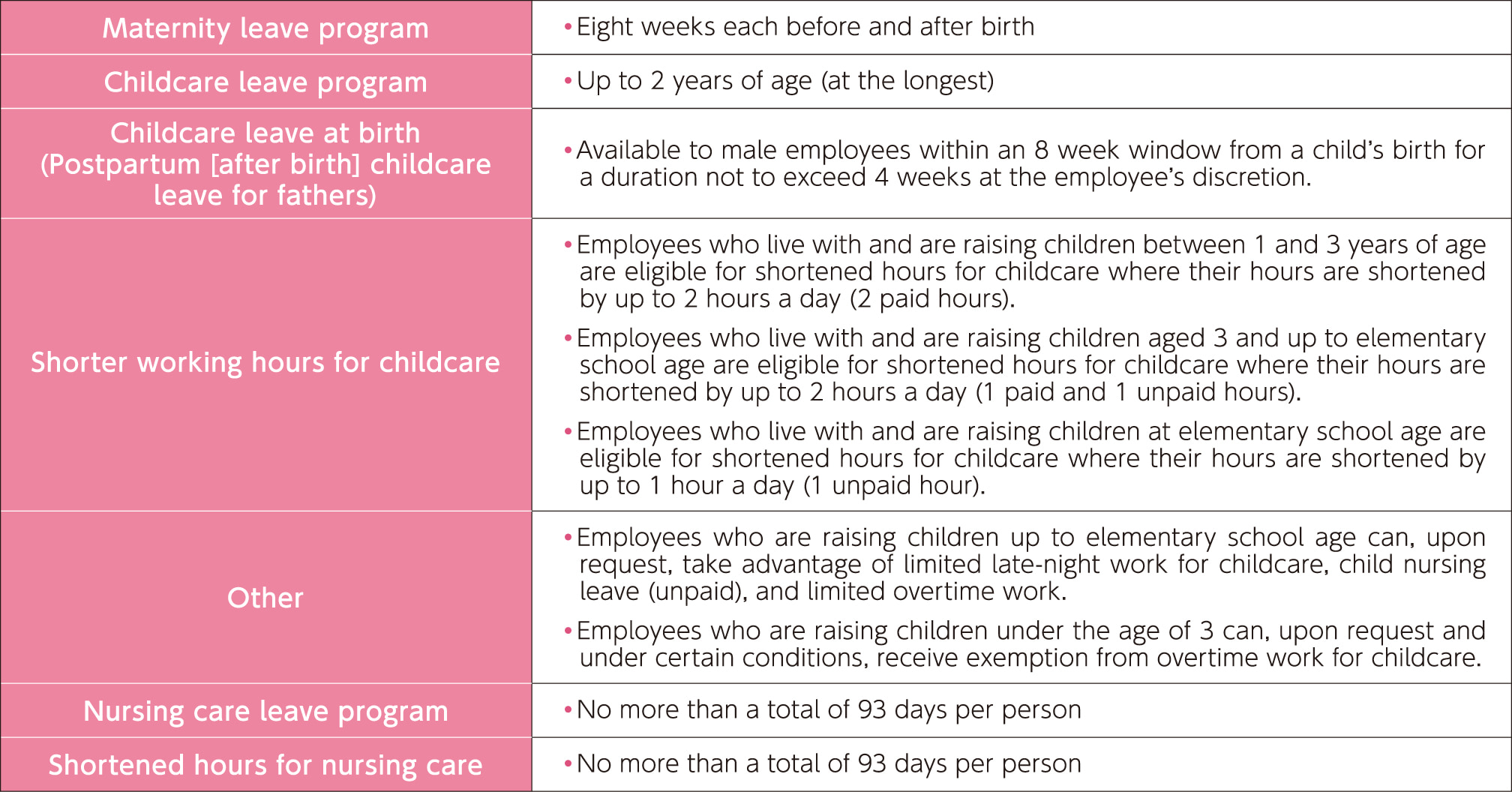 Overview of maternity leave, childcare leave, and nursing care leave programs