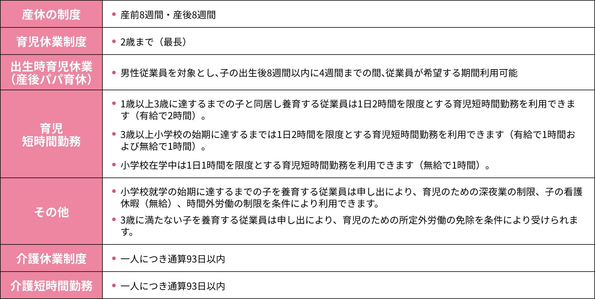 産休、育児休業、介護休業制度の概要表