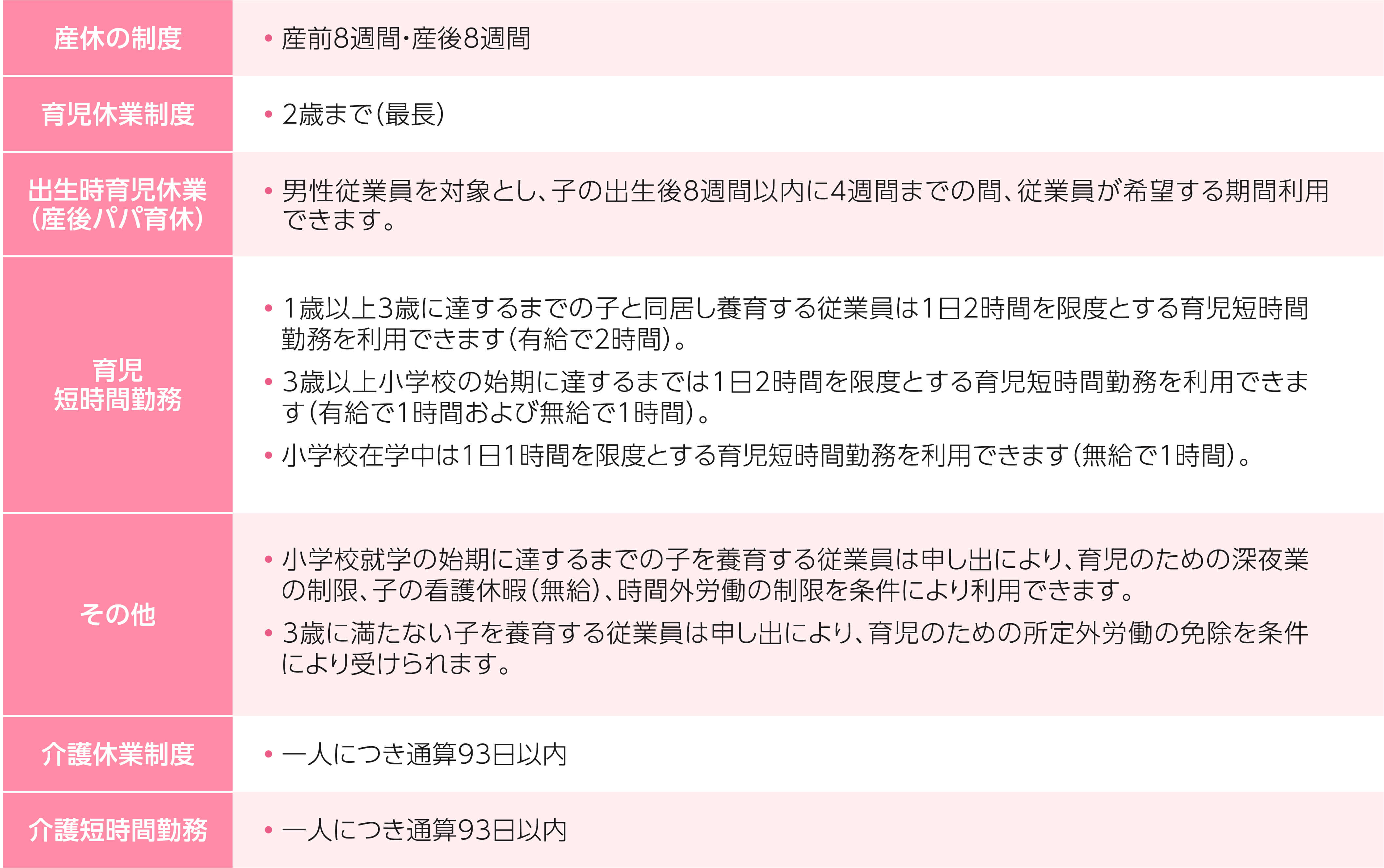 産休、育児休業、介護休業制度の概要表