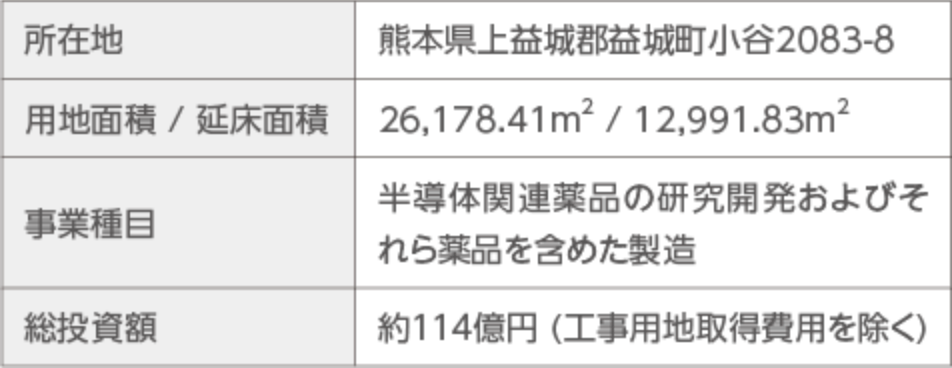 熊本事業所の施設概要