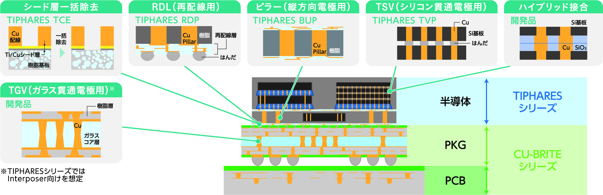 新ブランド「TIPHARES」シリーズのイメージ図