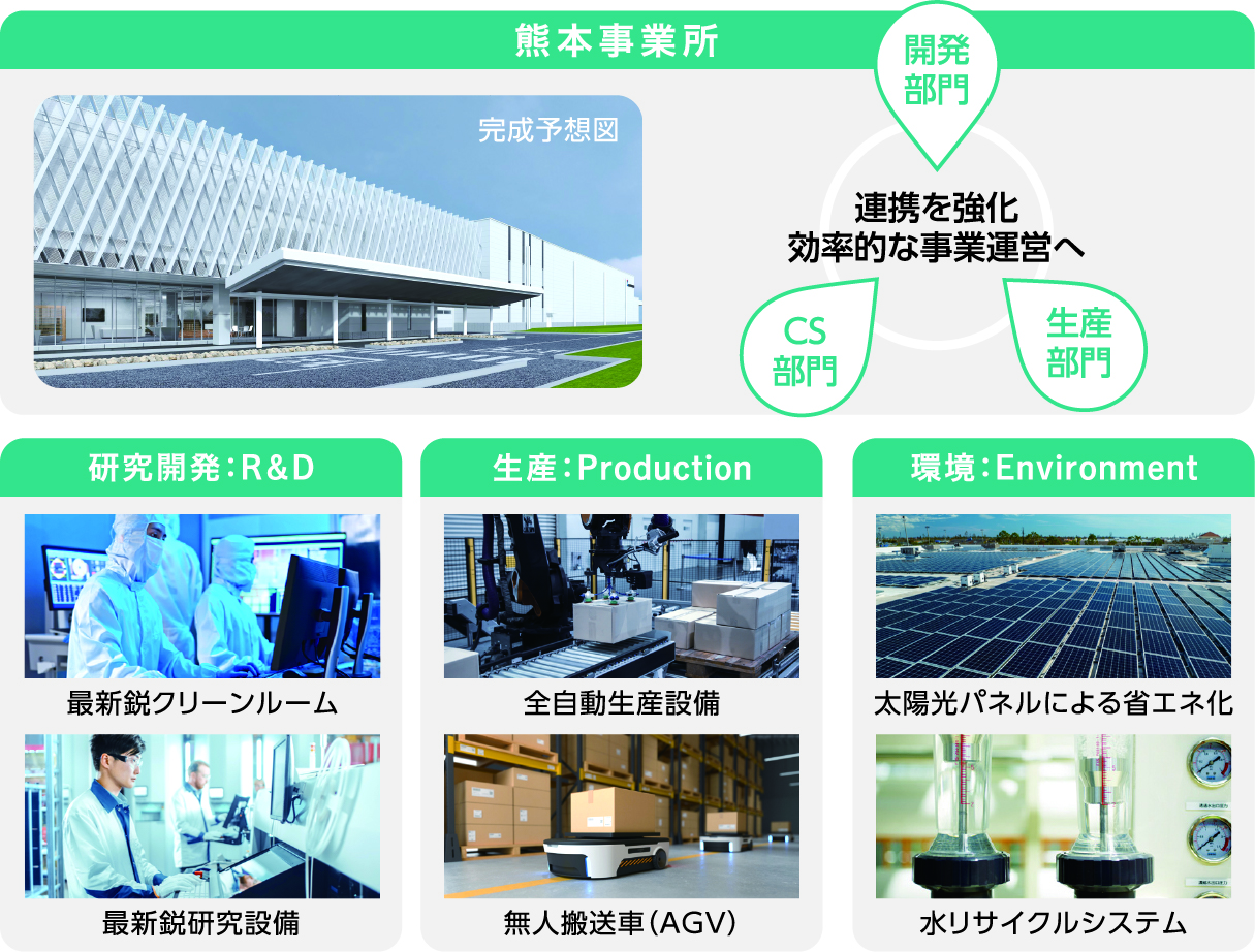 熊本事業所