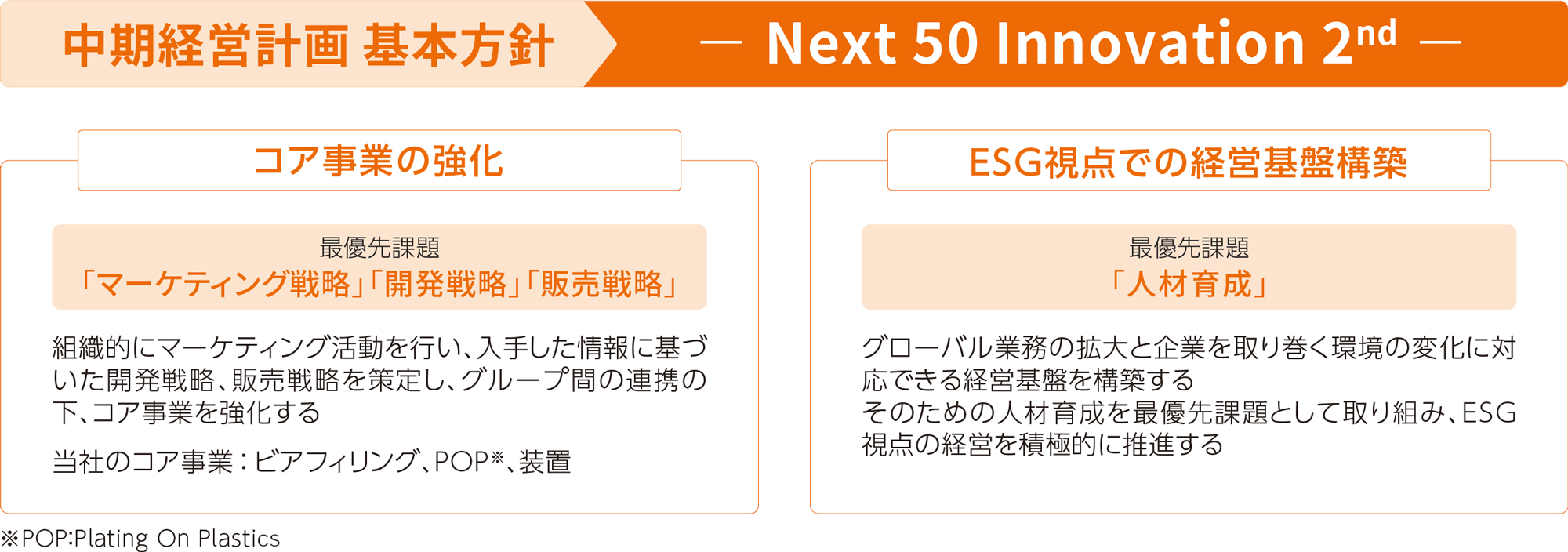 中期経営計画の基本方針はコア事業の強化とESG視点での経営基盤構築