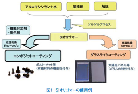 例を示す