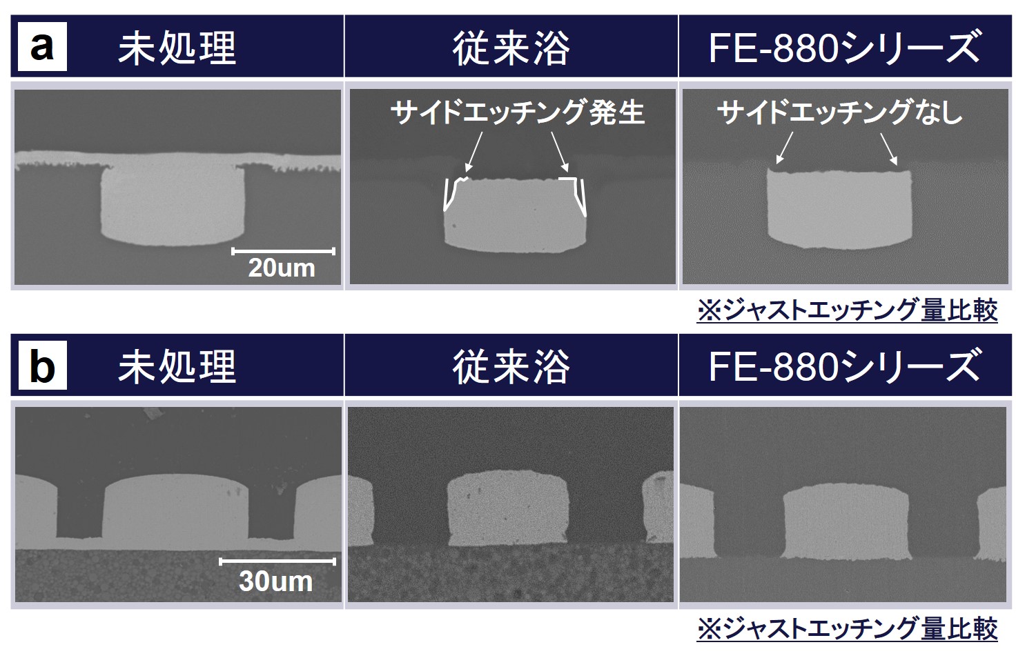 108号 フラッシュエッチングプロセス Fe 0シリーズ