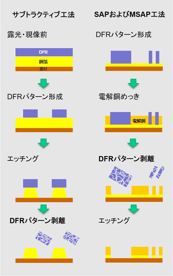 108号 無機系ドライフィルム剥離プロセス Rs 093