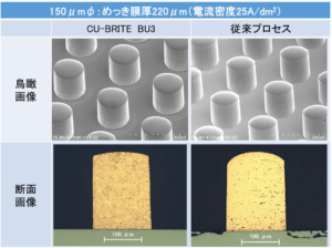 ウエハー用高速銅ピラーめっきプロセス（開発中） Cu Brite Bu3 株式会社jcu 