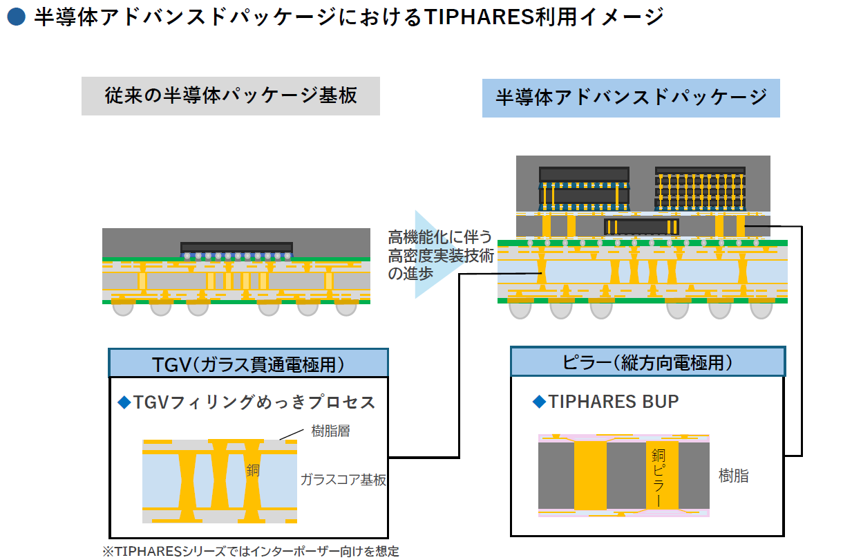 ボートレーサー試験 フルセット 竹井機器工業株式 立位体前屈のみ telt-t2421.jpg