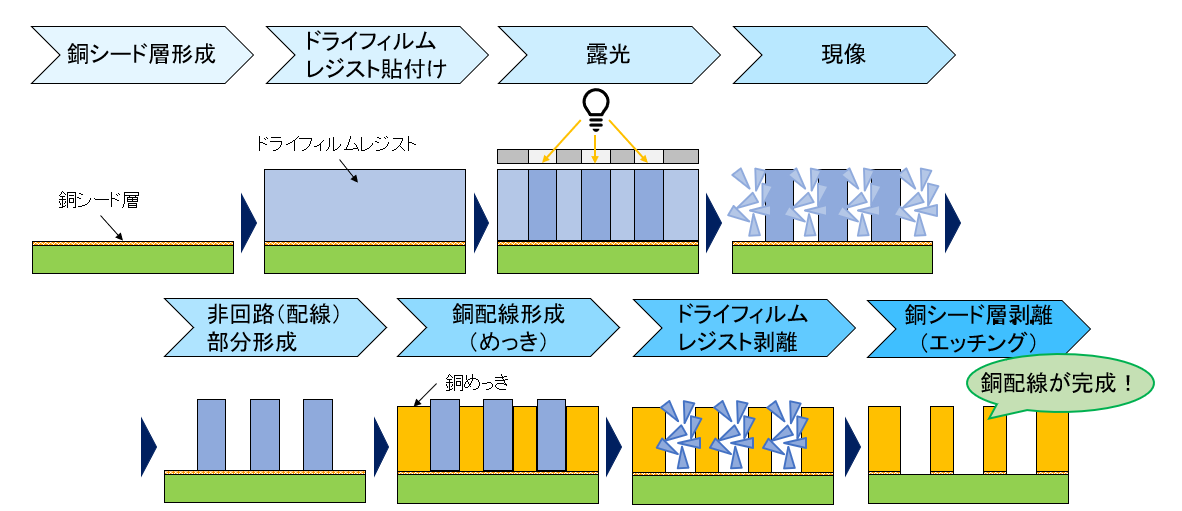 膜構造 その現状と展望　日本膜構造協会 Amazon.co.jp: 日本膜構造協会 《膜構造 その現状と展望》 他